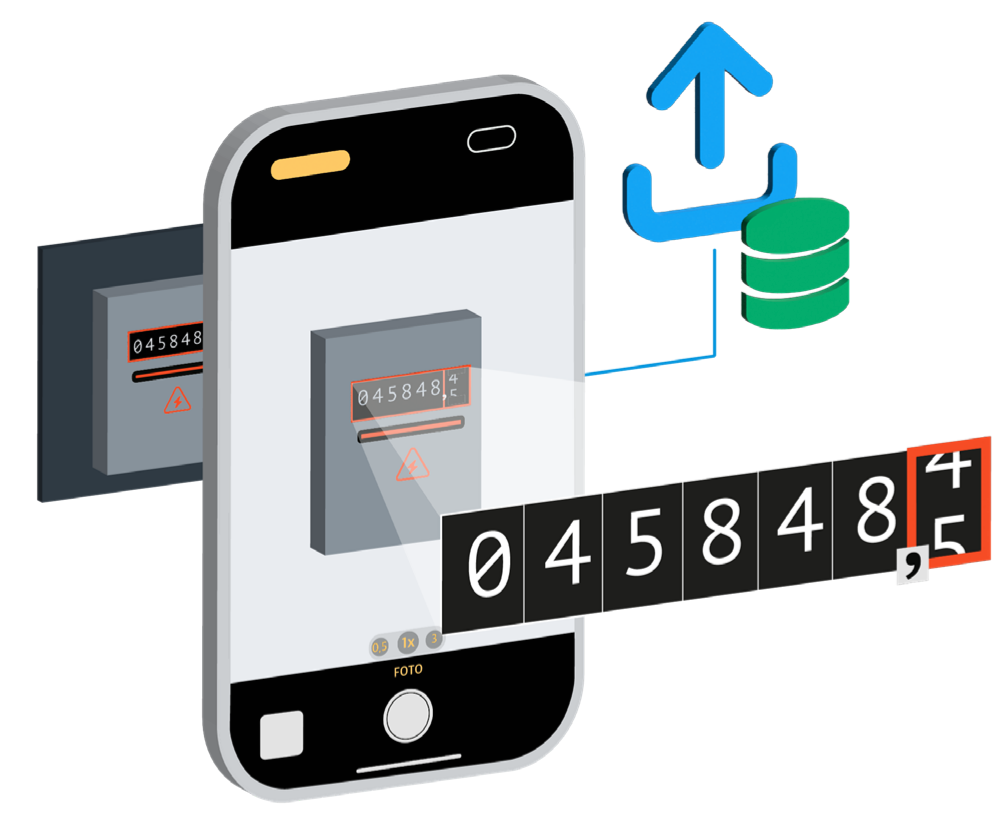 rcMeterSnap AI Prozessgrafik